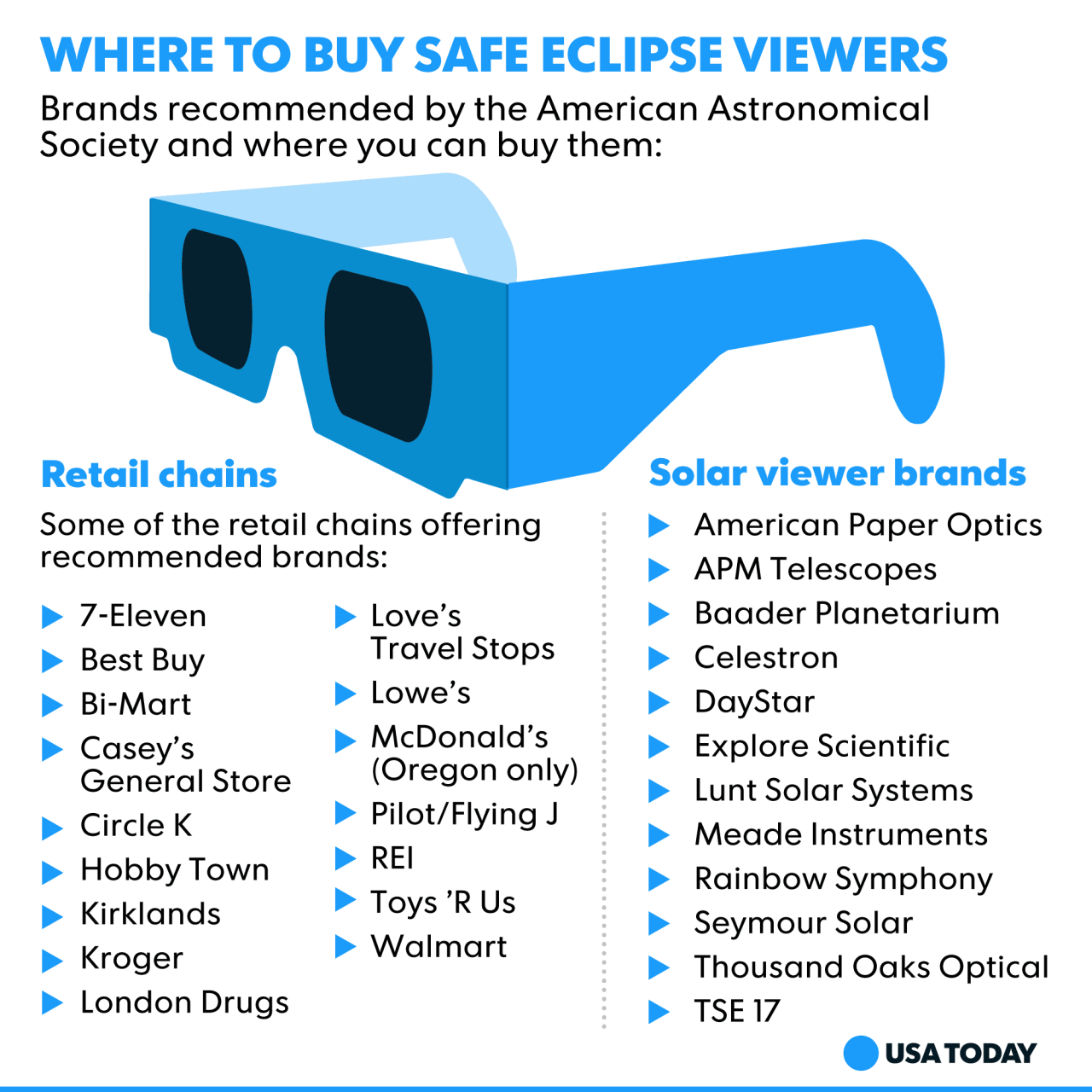 Diy solar eclipse glasses