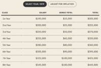 Salaries firm legal growth