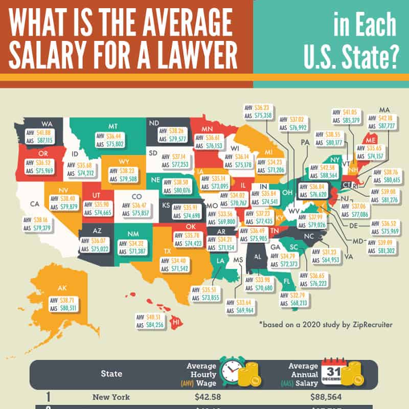 Lawyer salary